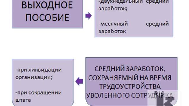 компенсация при увольнении смотреть онлайн
