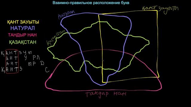 Взаимно правильное расположение букв нескольких слов с помощью кругов Эйлера Венна смотреть онлайн