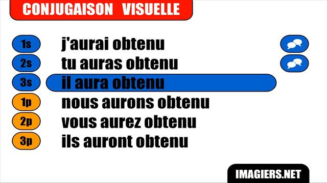 Узнать французский = Obtenir = Indicatif Futur antérieur смотреть онлайн