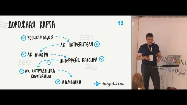Agile Meetup #7 - "Негибкие методологии при высокой энтропии", Константин Митин смотреть онлайн