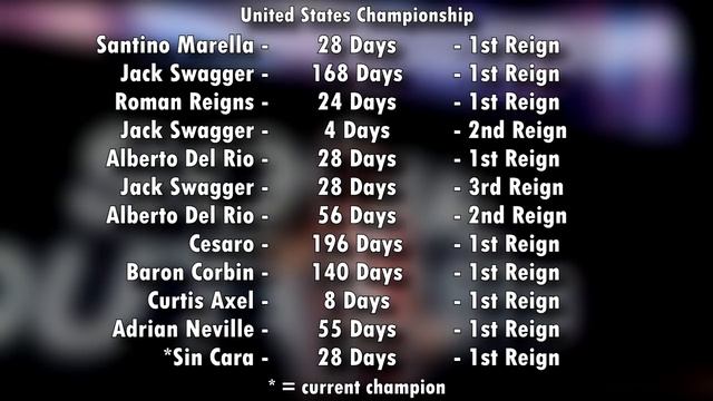 My Universe Mode Championship History (WWE 13-2K18) смотреть онлайн