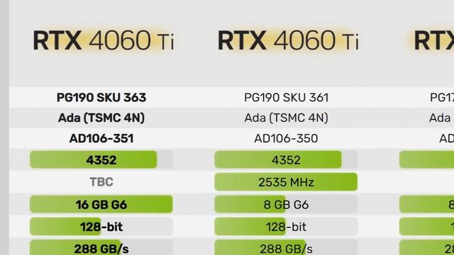 Nvidia Just RELEASED A GPU Like NO OTHER! смотреть онлайн