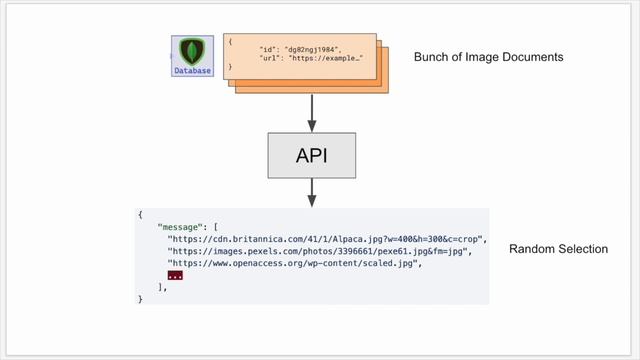 Llama as a Service API Development Walkthrough смотреть онлайн