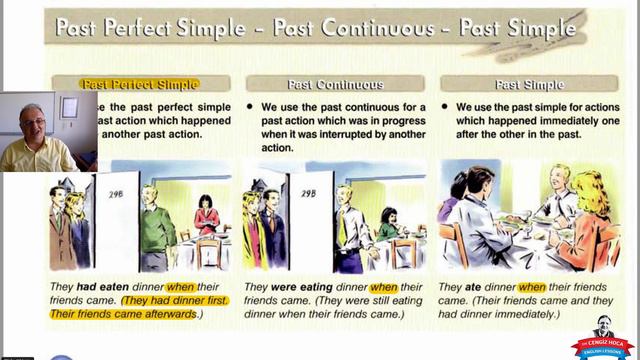 UNIT11 2 Past Perfect Simple Past Perfect Continuous 1 смотреть онлайн