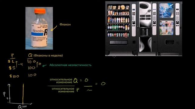 Абсолютная неэластичность и абсолютная эластичность смотреть онлайн