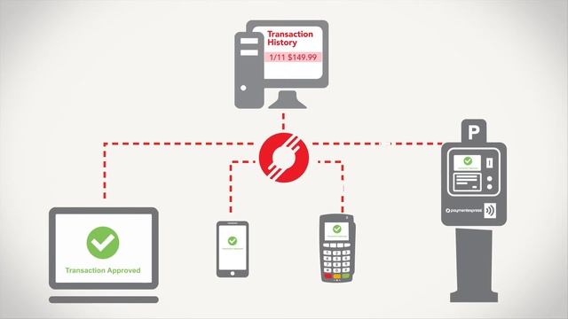 Payment Express (Oracle) смотреть онлайн