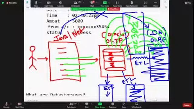 Chandrakant Shrivastava's- 24-08-2022 (Oracle Intro) Java full Stack Development смотреть онлайн