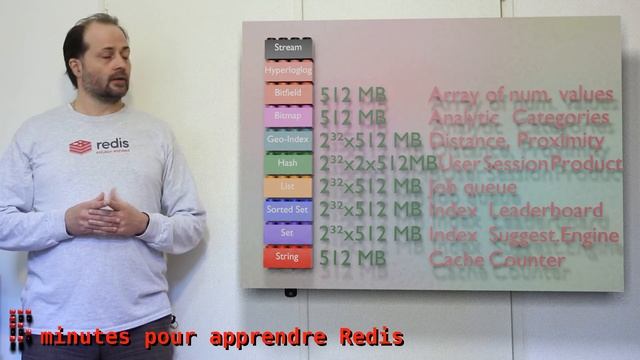 03b Que sont les structures de données Redis Geoindex, Bitmaps, Bitfields, Hyperloglog ou Streams ? смотреть онлайн