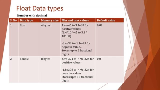 11 Data types in Java смотреть онлайн