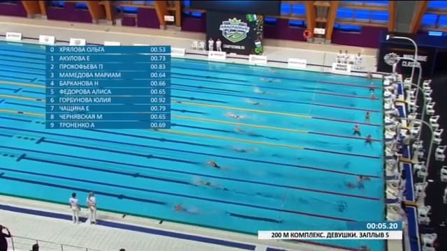 Мой любимый вид спорта - плавание. смотреть онлайн