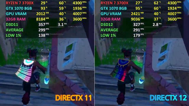 Fortnite - DIRECTX 11 vs. DIRECTX 12 | GTX 1070 8GB + Ryzen 7 3700X | Low Settings - 1080p смотреть онлайн
