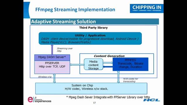 FFmpeg streaming implementation смотреть онлайн
