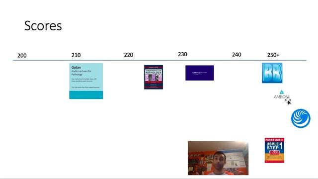What are the BEST Resources to Prep for USMLE Step 1? (250+) смотреть онлайн
