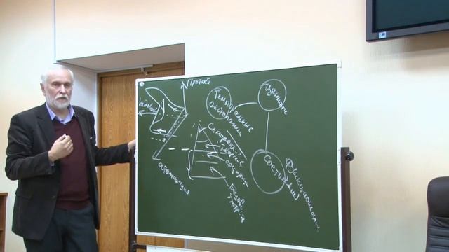 УПРАВЛЕНИЕ: СИНЕРГЕТИКА ПРОЦЕССОВ - ВЛАДИМИР БУДАНОВ