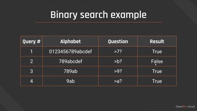 036-Project #5 - Exploiting a restricted SQL injection смотреть онлайн