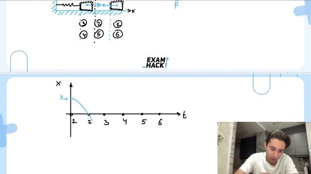 Груз, прикрепленный к горизонтально расположенной пружине, совершает вынужденные - №23477 смотреть онлайн