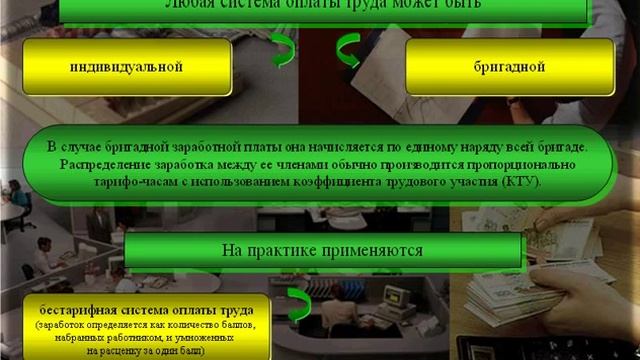 Формы и системы заработной платы. Экономика предприятия. Урок 45 смотреть онлайн