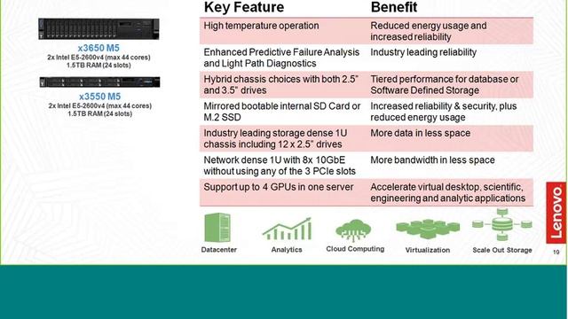 Webinar Lenovo 17/08/2016 смотреть онлайн
