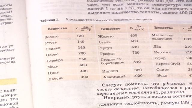Физика 8 класс Количество теплоты Удельная теплоемкость смотреть онлайн