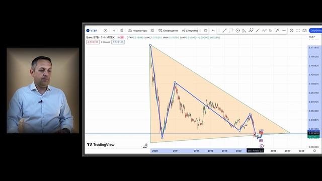 Инвестиции в акции ВТБ Стоит ли покупать акции в 2023 году? ПРОГНОЗ КУРСА АКЦИЙ смотреть онлайн