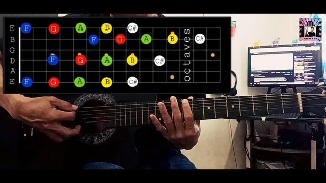 ''HOW TO MAKE YOUR OWN GUITAR RIFFS USING UNISON SHAPES'' AXEKEY Tv Basic Guitar Tutorial. смотреть онлайн