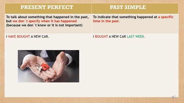 Present Perfect VS Past Simple 1 смотреть онлайн