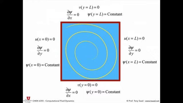 7. Numerical Navier-Stokes: Vorticity-Streamfunction Formulation - Part 1 смотреть онлайн