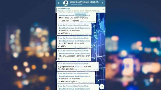 Bread Box Alerts Day In Review - December 27th смотреть онлайн