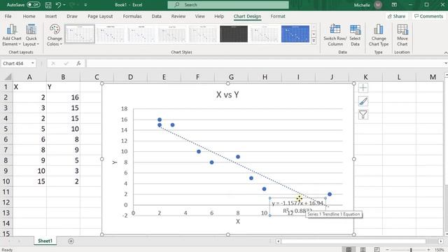 How to Quickly Construct a Scatter plot with Trendline Equation, R^2 and r value смотреть онлайн