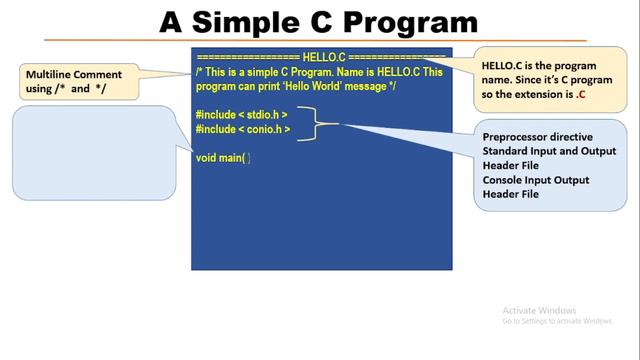 Write a Simple C Program смотреть онлайн