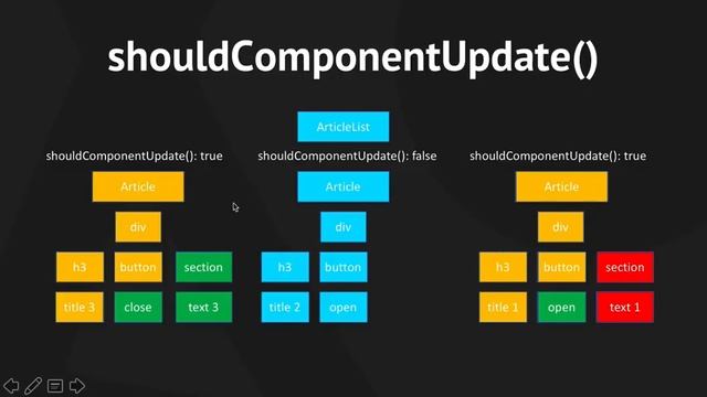 10 Оптимизация приложений, shouldComponentUpdate смотреть онлайн