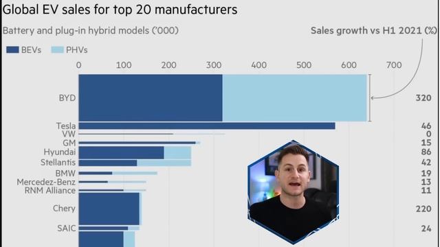 Awesome Tesla & Uber Stats / Misleading Macro Data / EU Invasion / Real Tesla Recall ⚡️ смотреть онлайн