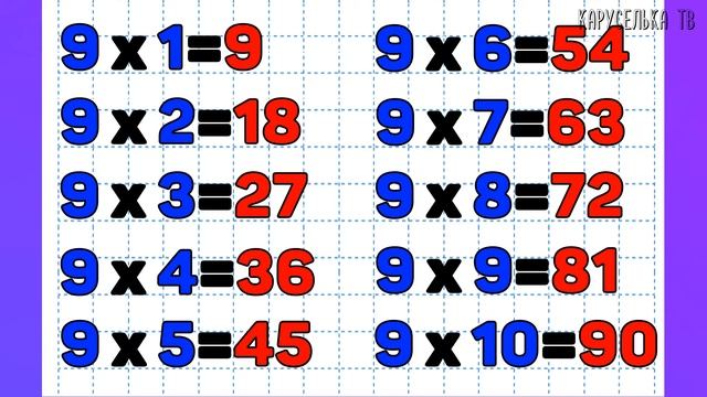 Таблица УМНОЖЕНИЯ на 9 / МАТЕМАТИКА для детей смотреть онлайн