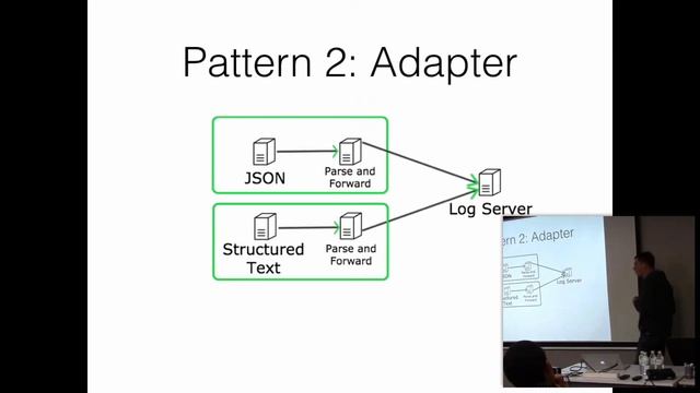 Jumping into the service mesh - Stephen Breyer-Menke смотреть онлайн