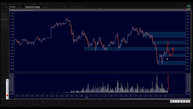 Как начинаются самые сильные тренды. Как определить крупного игрока на графике. Трейдинг смотреть онлайн