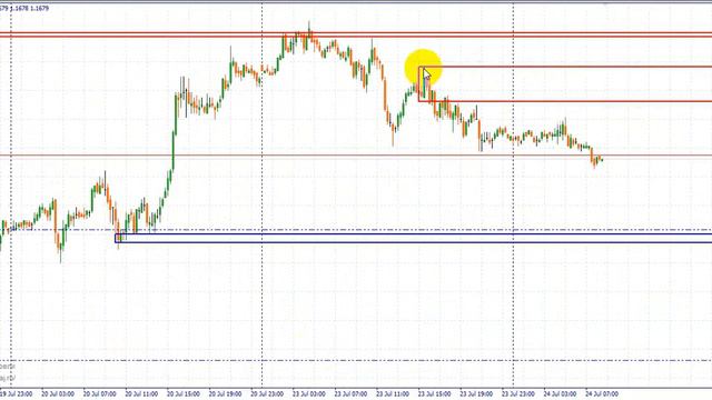 анализ пары евро\доллар по тс Снайпер 24,07,2018