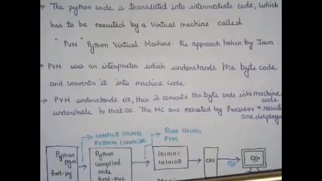 GE 8151 PSPP NOTES - # 2.1 PYTHON INTREPRETER AND INTERACTIVE MODE смотреть онлайн