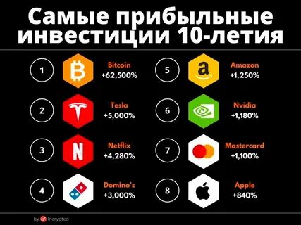 В КАКИЕ КРИПТОВАЛЮТЫ ИНВЕСТИРОВАТЬ В 2024, Solana, Tron , Toncoin, Bitcoin, Notcoin, #крипта #btc