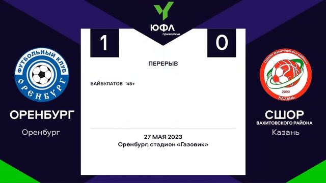 ЮФЛ П-2. 7 тур. «Оренбург» - СШОР Вахитовского района (Казань). смотреть онлайн