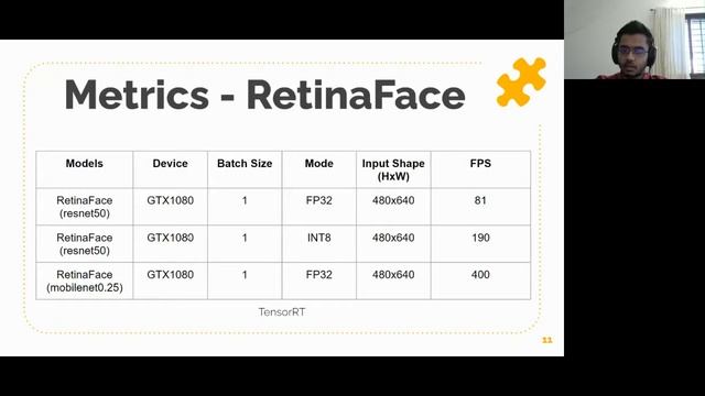 Deploying ML solutions with low latency in Python - By Aditya Lohiya | PyConf Hyderabad 2020 смотреть онлайн