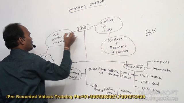 Oracle DBA Tutorials || online training || Physical Backup by Shiva смотреть онлайн