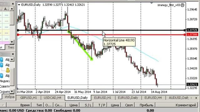 Трейлинг стоп (3 метода).