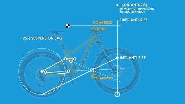 Scott RANSOM FOUR BAR LINKAGE Suspension REVIEW смотреть онлайн