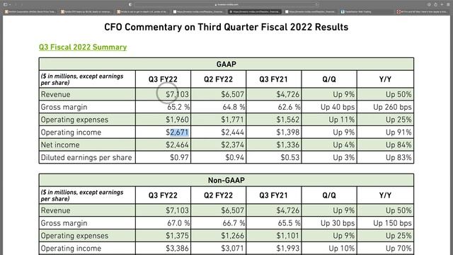 NVIDIA (NVDA) Stock Analysis - Q3 Earnings | Technical Analysis | Too Late To Buy NVDA Stock?? смотреть онлайн