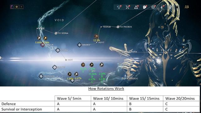 Fastest Plat Farm Rhino n Nyx 24th Jul to 25th Sep смотреть онлайн