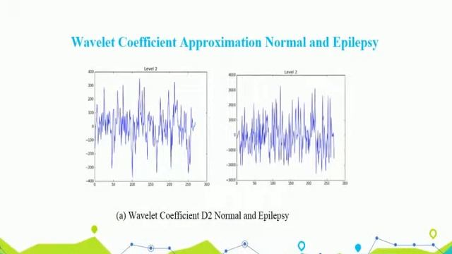 Classify Epilepsy and Normal Electroencephalogram (EEG) Signal смотреть онлайн
