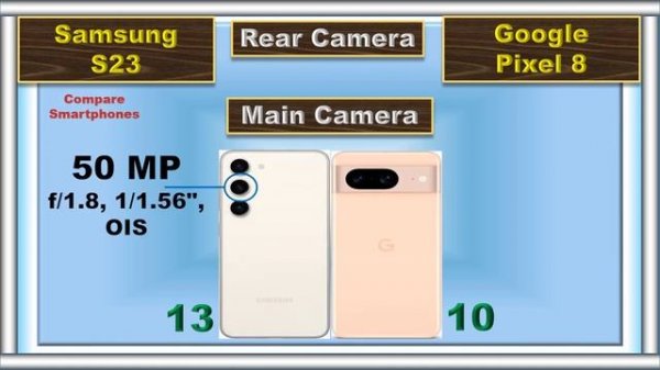 Google Pixel 8 vs Samsung S23 | Ultimate Smartphone Showdown 2023!