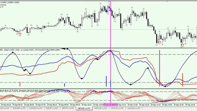 Скальперская стратегия СК