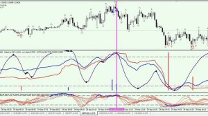 Скальперская стратегия СК