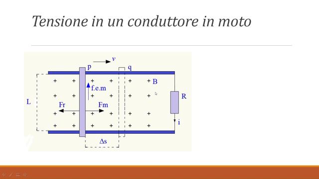 Faraday Neumann Lenz. Elettromagnetismo. #elettrotecnica #magnetismo смотреть онлайн